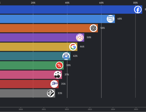 KKV marketing kutatás 2026